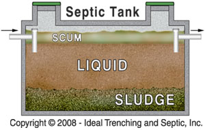 septic tank requirements system pumping pumped regular if